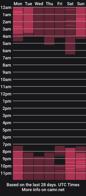 cam show schedule of catekarvin