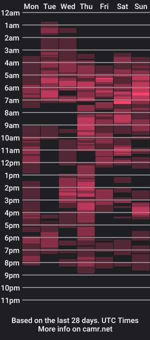 cam show schedule of catgender1