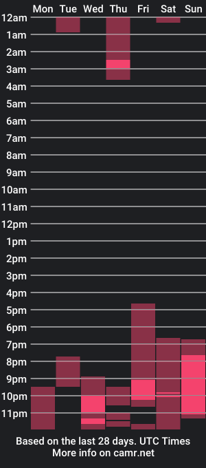 cam show schedule of cath_dysphoria_