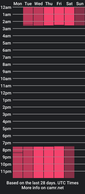 cam show schedule of cathaliina