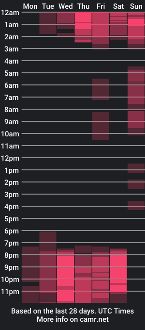 cam show schedule of cathalina_martinezz