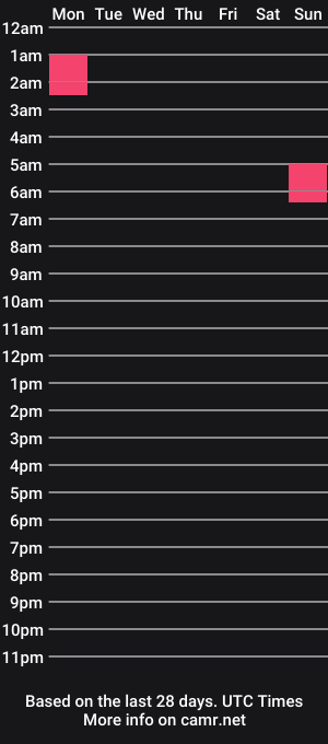 cam show schedule of cathalinaangel