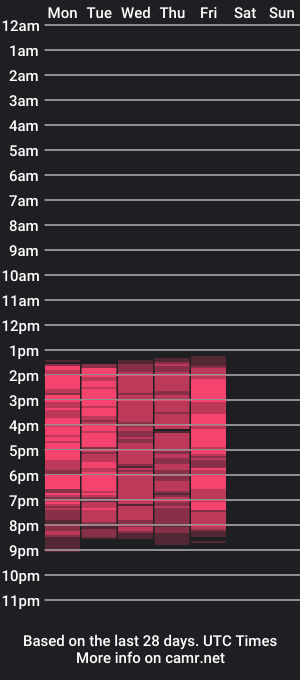 cam show schedule of cathalinasharon