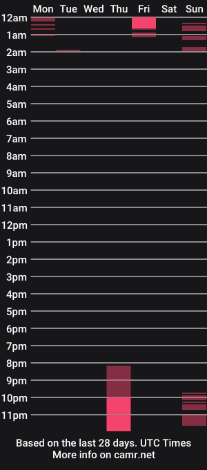 cam show schedule of catherine76x