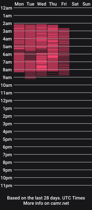 cam show schedule of catherine_evanss