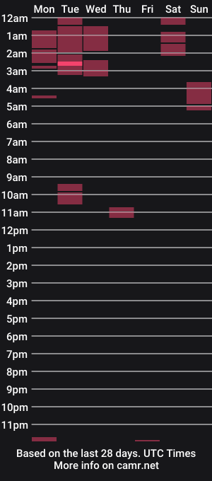 cam show schedule of catherine_louise