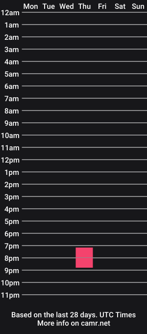 cam show schedule of catherine_river