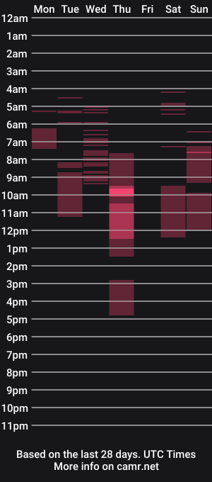 cam show schedule of catherinerey