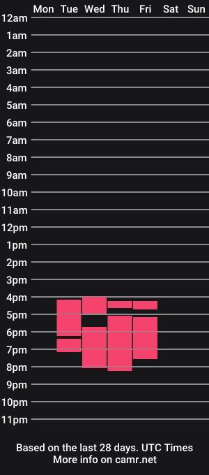 cam show schedule of catherinewills
