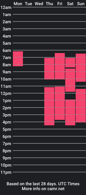 cam show schedule of catherynhazleton