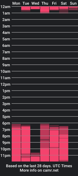 cam show schedule of cathleen_catz