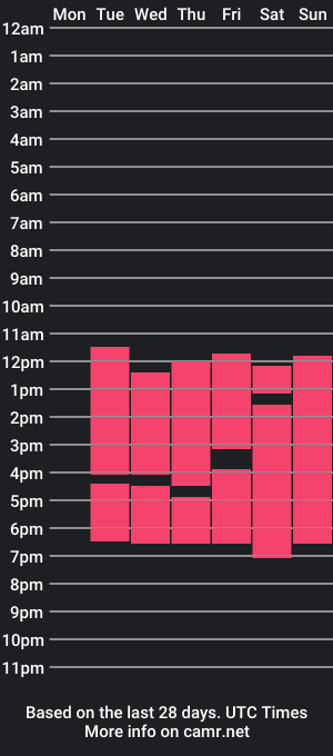 cam show schedule of cathlynpatel