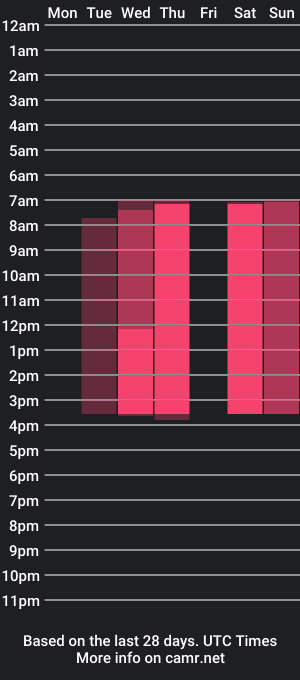 cam show schedule of cathrynhenley