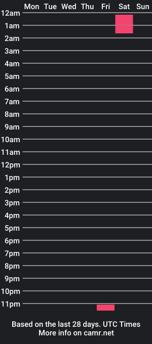 cam show schedule of cathugecock