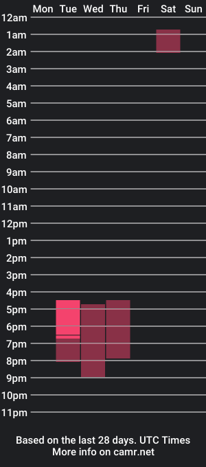 cam show schedule of cathulhu0013