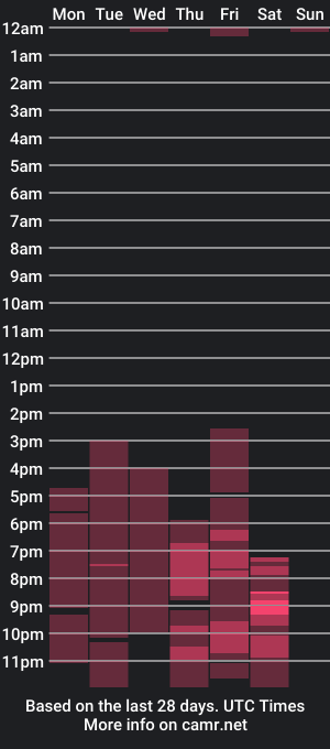 cam show schedule of cathy_heaven