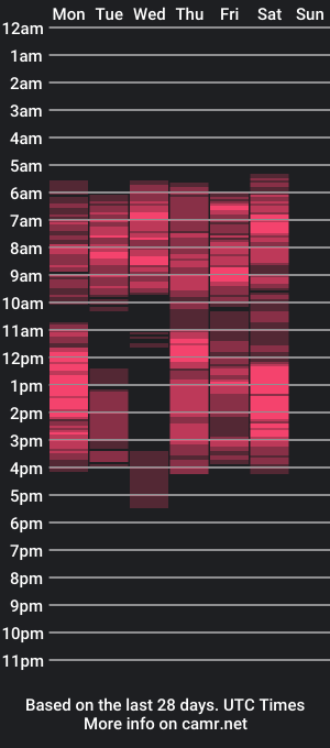 cam show schedule of cathyxlisa