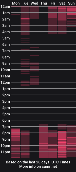 cam show schedule of catiaeva