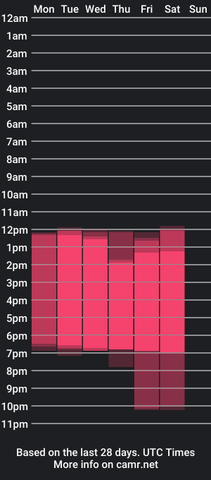 cam show schedule of catinadorin