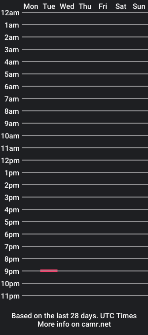 cam show schedule of cativeco