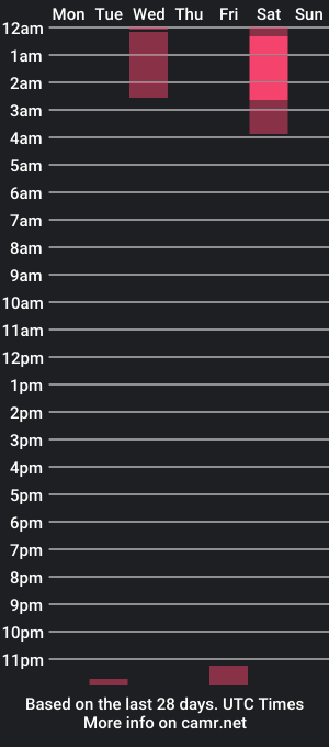 cam show schedule of catjira