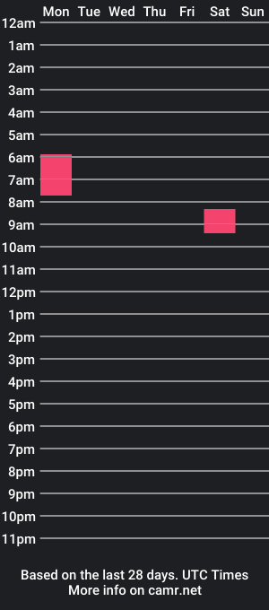 cam show schedule of catmachineman