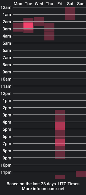 cam show schedule of catmandoo21001