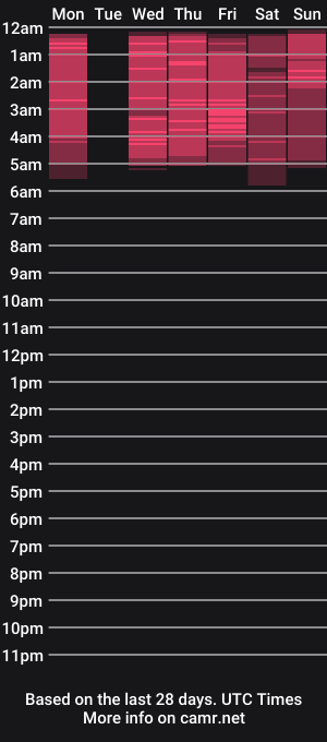 cam show schedule of catmintlush