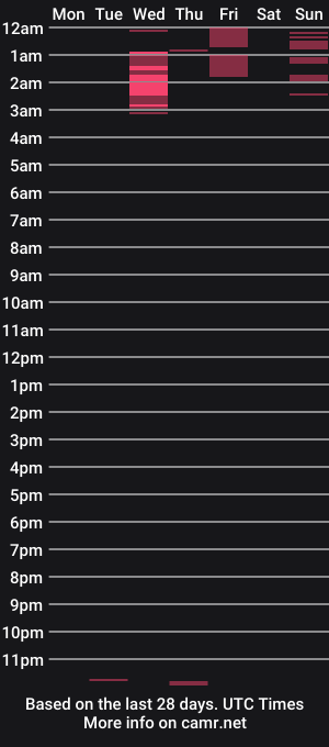 cam show schedule of catnessa_