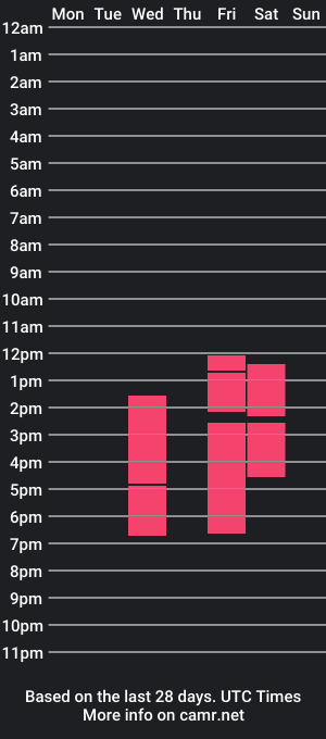 cam show schedule of catprinces