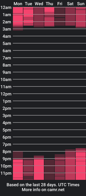 cam show schedule of catrinarossi