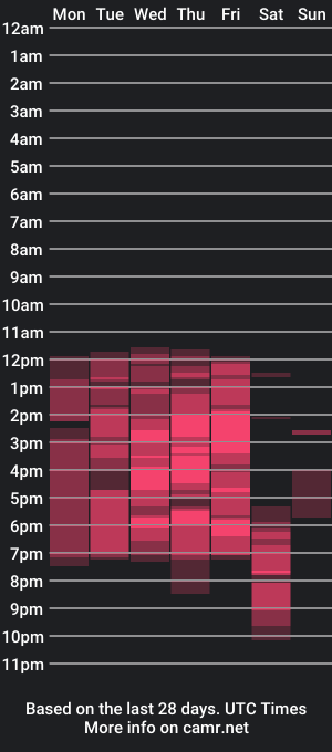 cam show schedule of catriona_wray