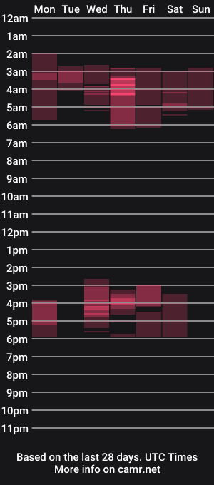 cam show schedule of catsexirine