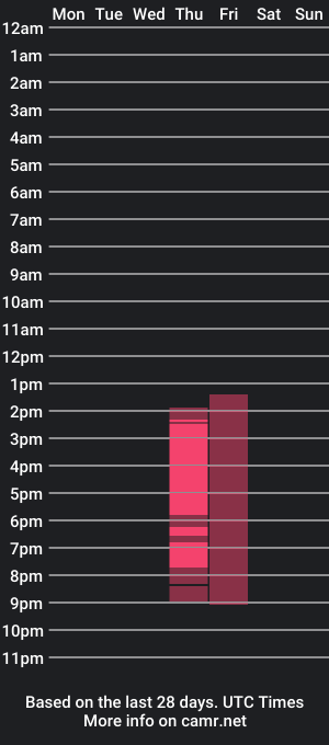 cam show schedule of catseyesxo