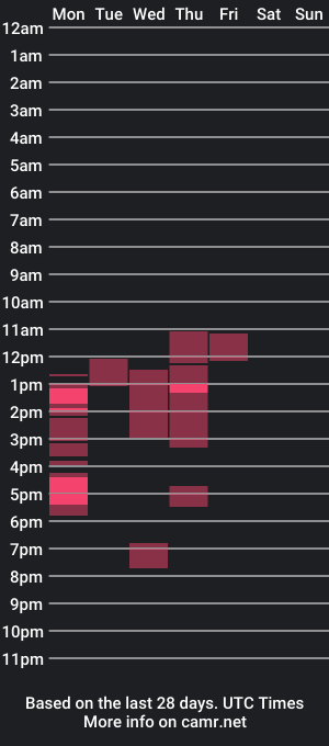 cam show schedule of catsplace