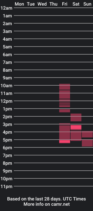 cam show schedule of catt_kat