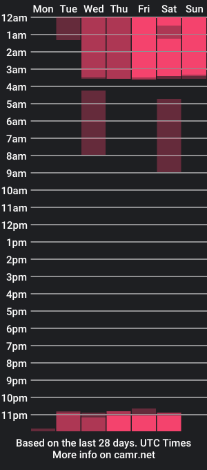 cam show schedule of cattabotero