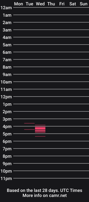 cam show schedule of cattaillovexxx