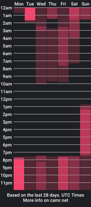 cam show schedule of cattaleeyaa