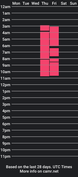 cam show schedule of cattaleiya