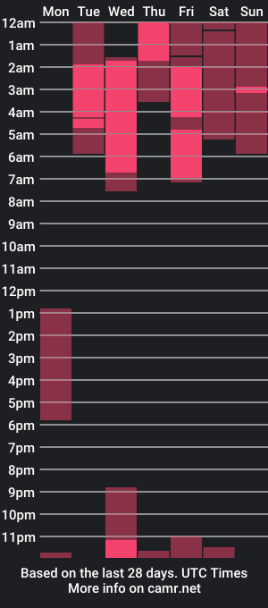 cam show schedule of cattaleya002