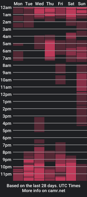 cam show schedule of cattaleya_skinny