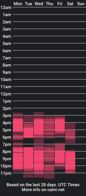 cam show schedule of cattaleya_star