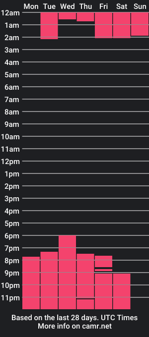 cam show schedule of cattleya01_