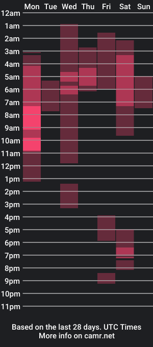 cam show schedule of cattleya069