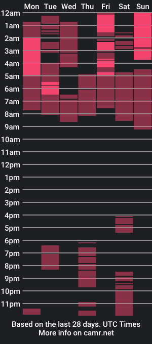 cam show schedule of cattleya1618