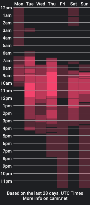 cam show schedule of cattleya85