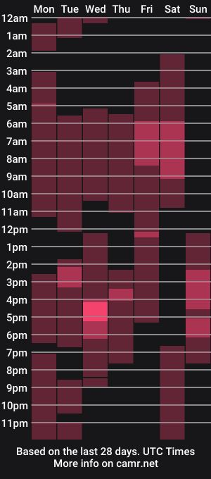 cam show schedule of cattleya_drake