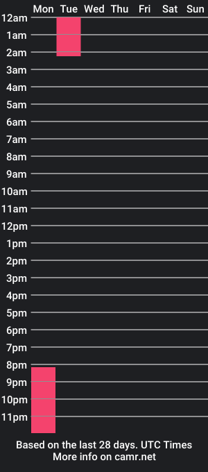 cam show schedule of cattleya_n_rey