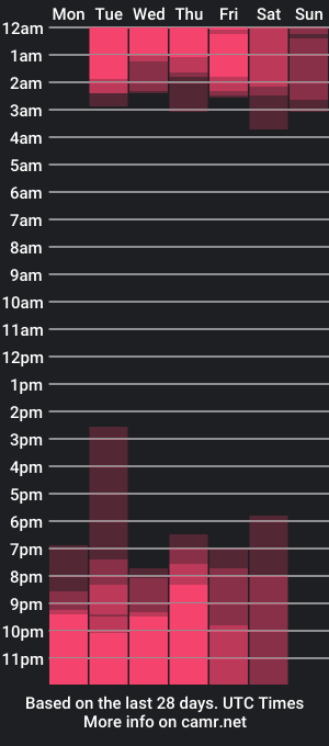 cam show schedule of cattleya_villalobos